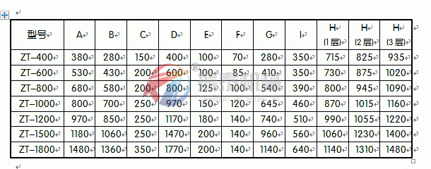 麦芽粉旋振筛参数