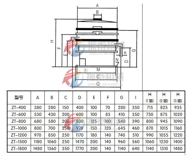 油漆过滤旋振筛结构及参数