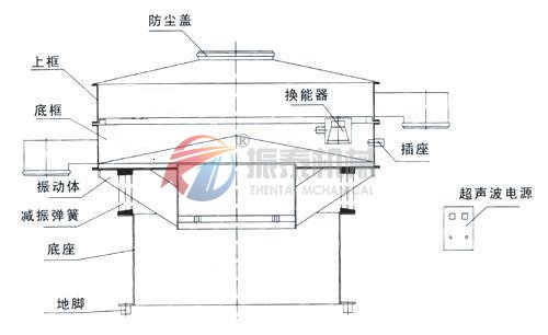 木粉超声波旋振筛结构