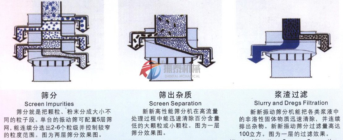 辣椒粉旋振筛物料轨迹