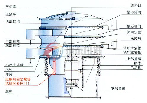 洗衣粉旋振筛外形结构