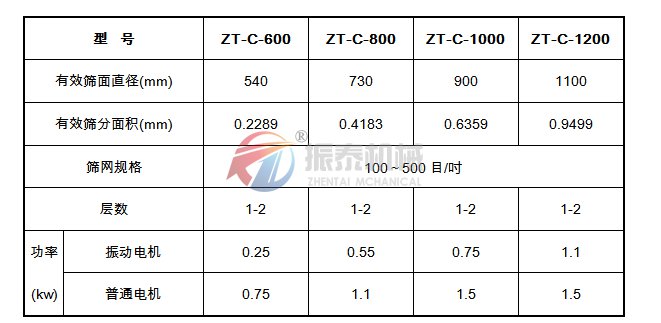 颜料粉超声波旋振筛参数