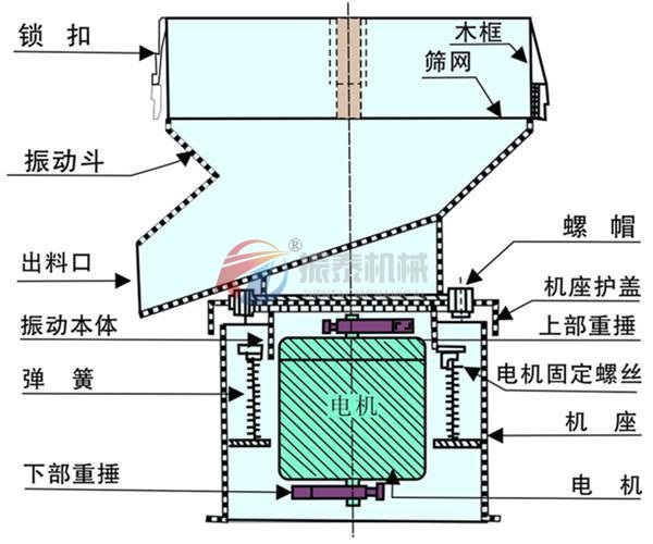 陶瓷釉料旋振筛