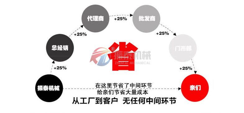 PVC树脂粉旋振筛厂家直销