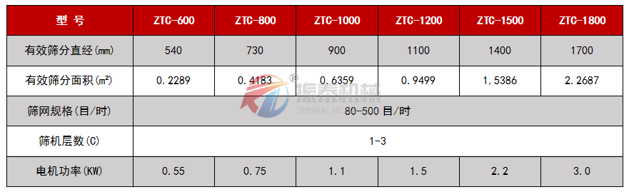 紫薯粉超声波旋振筛技术参数