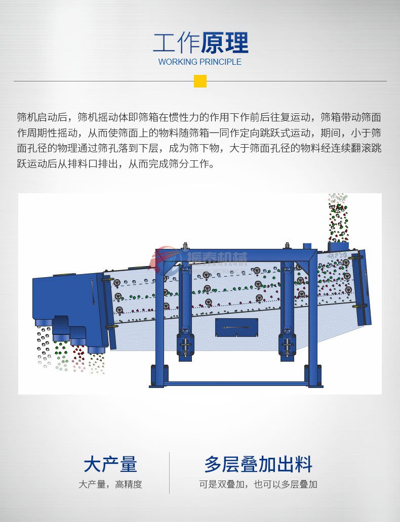 破碎轮胎胶粉方形摇摆筛原理